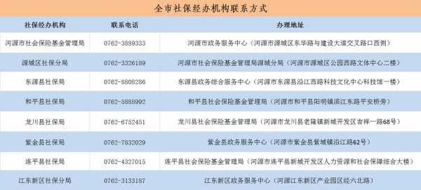 河源社保最新（河源社保最新政策）