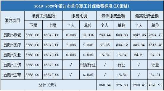 镇江缴纳基数最新（镇江市缴费基数2020年）