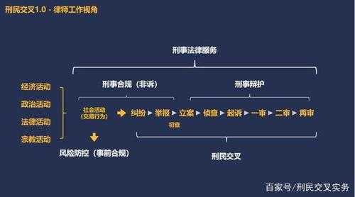 民刑交叉最新规定（民刑交叉案件如何处理）