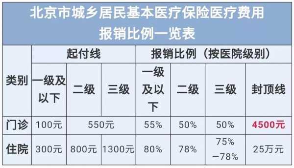 最新医疗保险缴费比例（医疗保险缴费比例2021）