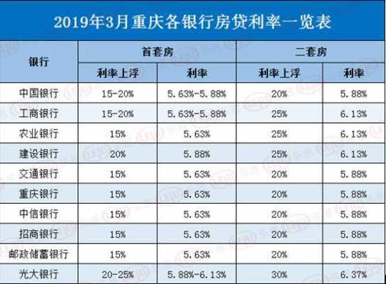 咸阳房贷利率最新2020（咸阳房贷利率最新消息）