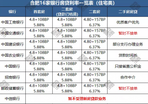 合肥最新银行房贷政策（合肥最新银行房贷政策解读）