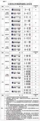 高速货车超载最新规定（高速公路货车超载最新规定）