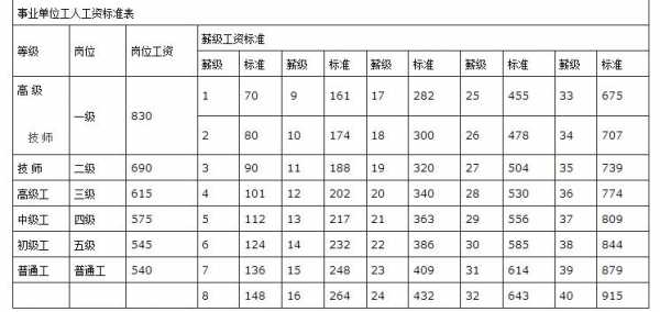 底薪最新标准（2020底薪标准工资算法公式）