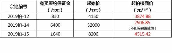 最新履约保证金比例（履约保证金比例是多少）