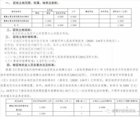 宿迁最新征收补偿标准（宿迁市2020年征地补偿标准）