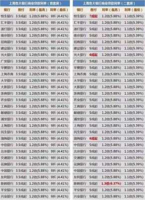 上海商贷利率最新（上海商贷）