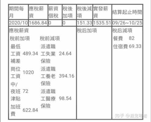 上海昌硕最新工资（上海昌硕最新工资待遇如何）