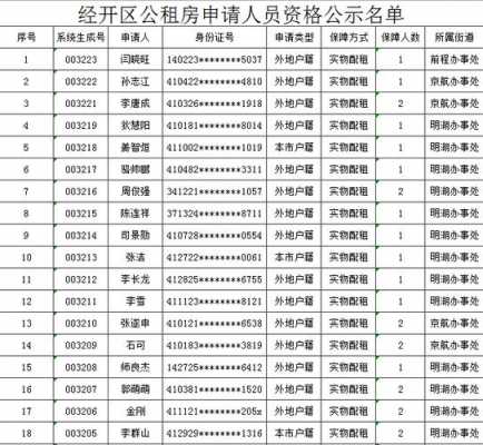 渭南最新公租房分配（渭南公租房分配到哪一年的了）