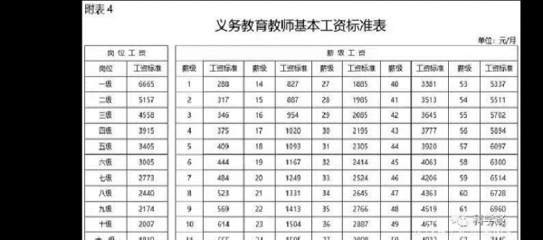 乡镇教师工资最新（乡镇教师工资最新标准）