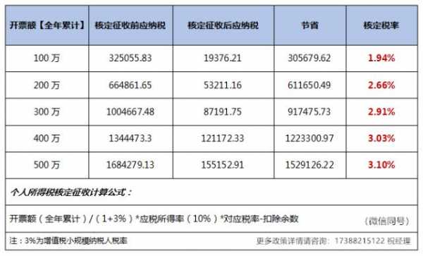 税收留成比例最新规定（税收留存比例的相关文件）