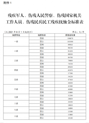 浙江残疾军人最新优抚（浙江残疾人补贴政策）