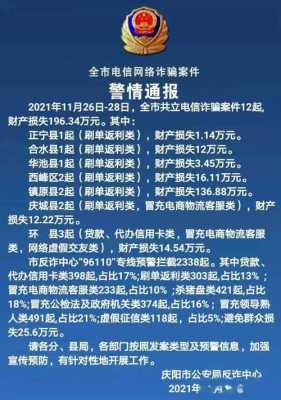 电信诈骗案最新量刑（电信诈骗量刑标准2020）