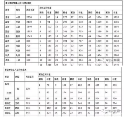 工资最新核算方法（2021年工资核算标准公式）