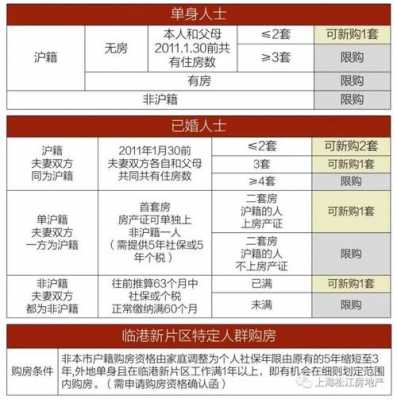 上海最新政策关于房产（上海最新政策关于房产的规定）