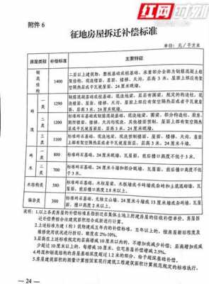 施工扰民最新补偿标准（施工扰民最新补偿标准文件）