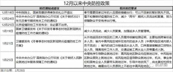 中央对最新政策（中央最新防疫政策）