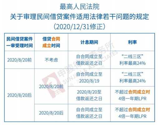 民间借款最新时限（民间借贷最新规定多少）