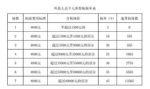 外籍个税起征最新（外籍个税起征最新标准）