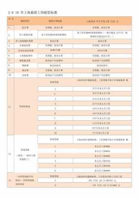 上海最新赔偿标准2014（上海最新赔偿标准2014年）