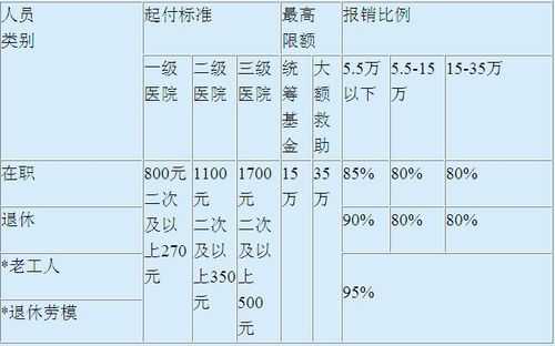 最新劳模医药费报销（全国劳模医药费报销）