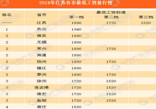 江苏最新行业收入标准（江苏最新行业收入标准是多少）