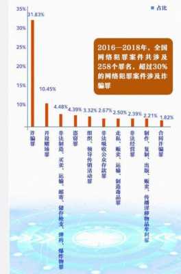 2018诈骗最新事件（2018年诈骗）