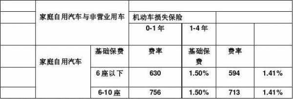 最新营运车保险（最新营运车保险标准）