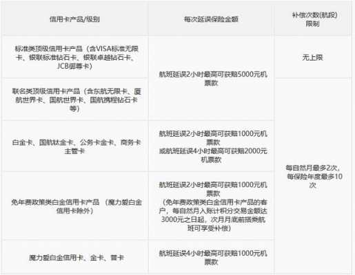 信用卡扣保费最新（信用卡扣保费最新政策）