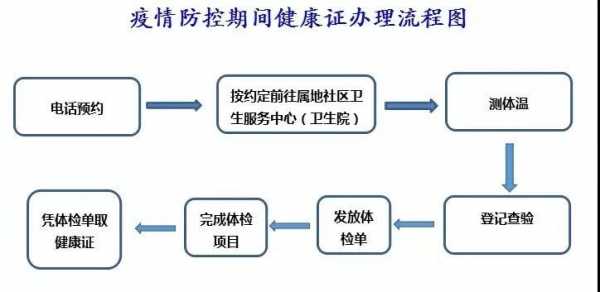 沈阳最新健康证（沈阳健康证办理流程）