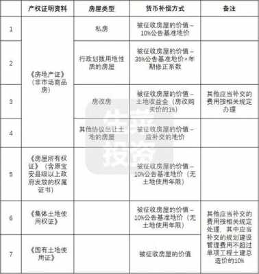 深圳市最新拆迁补偿（深圳市最新拆迁补偿标准）