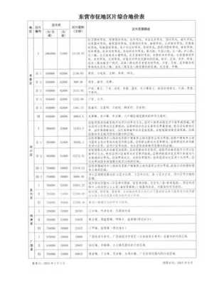 东营最新征地补偿标准（东营市拆迁补偿标准）