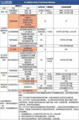 最新离职赔偿标准（最新离职赔偿标准是多少）