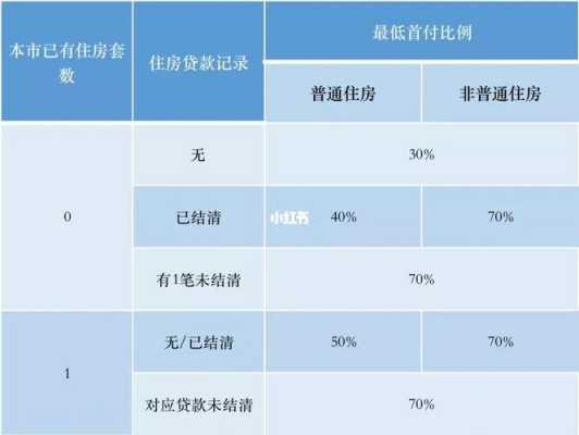 最新的公积金贷款首付（公积金贷款首付比例2021）