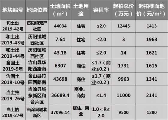 马鞍山拍卖房最新消息（马鞍山拍卖房最新消息网）