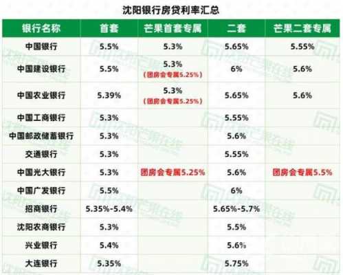 辽阳银行最新利率（辽阳银行2021最新利率）