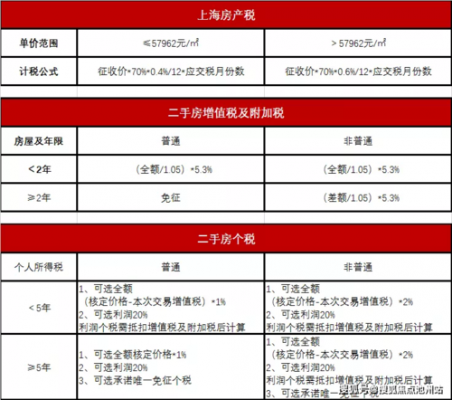 上海新房最新收税标准（上海新房税收政策2020）