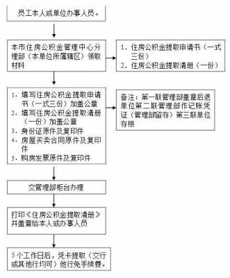 无锡最新公积金支取（无锡公积金支取贷款流程）