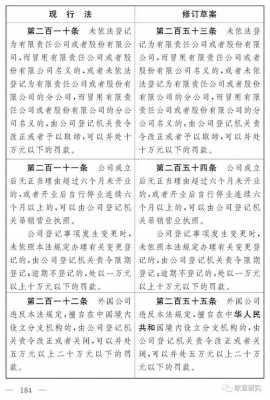 公司法最新修改内容（公司法最新一次修订）