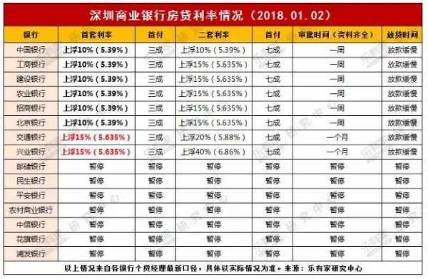 大亚湾银行最新利率（大亚湾银行最新利率是多少）