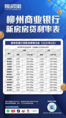 购房利息最新（购房新政策2021利率）