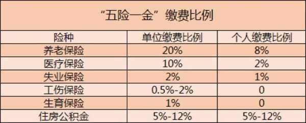 天津五险一金最新（天津五险一金最新标准）