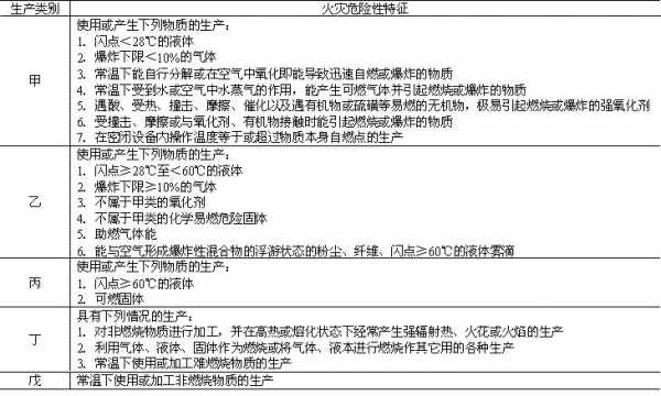 最新火灾事故分级（最新火灾事故分级依据）