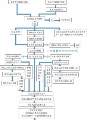 最新破产清算法（最新破产清算赔偿顺序）