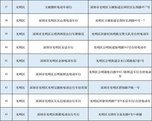 深圳电瓶车最新（深圳电瓶车最新政策）