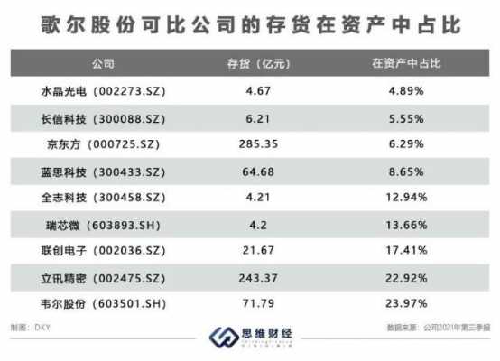 歌尔最新工资（歌尔基本工资多少）