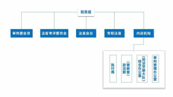 法院执行局分离最新（法院执行局架构）