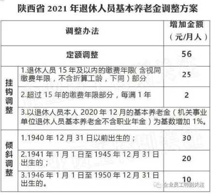 陕西企业退体最新消（陕西企业退休）