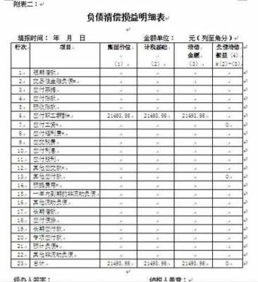 最新债务清偿表（最新债务清偿表图片）