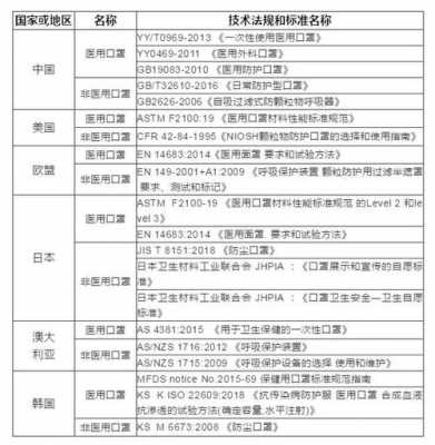 口罩最新销售条例（口罩售卖标准）